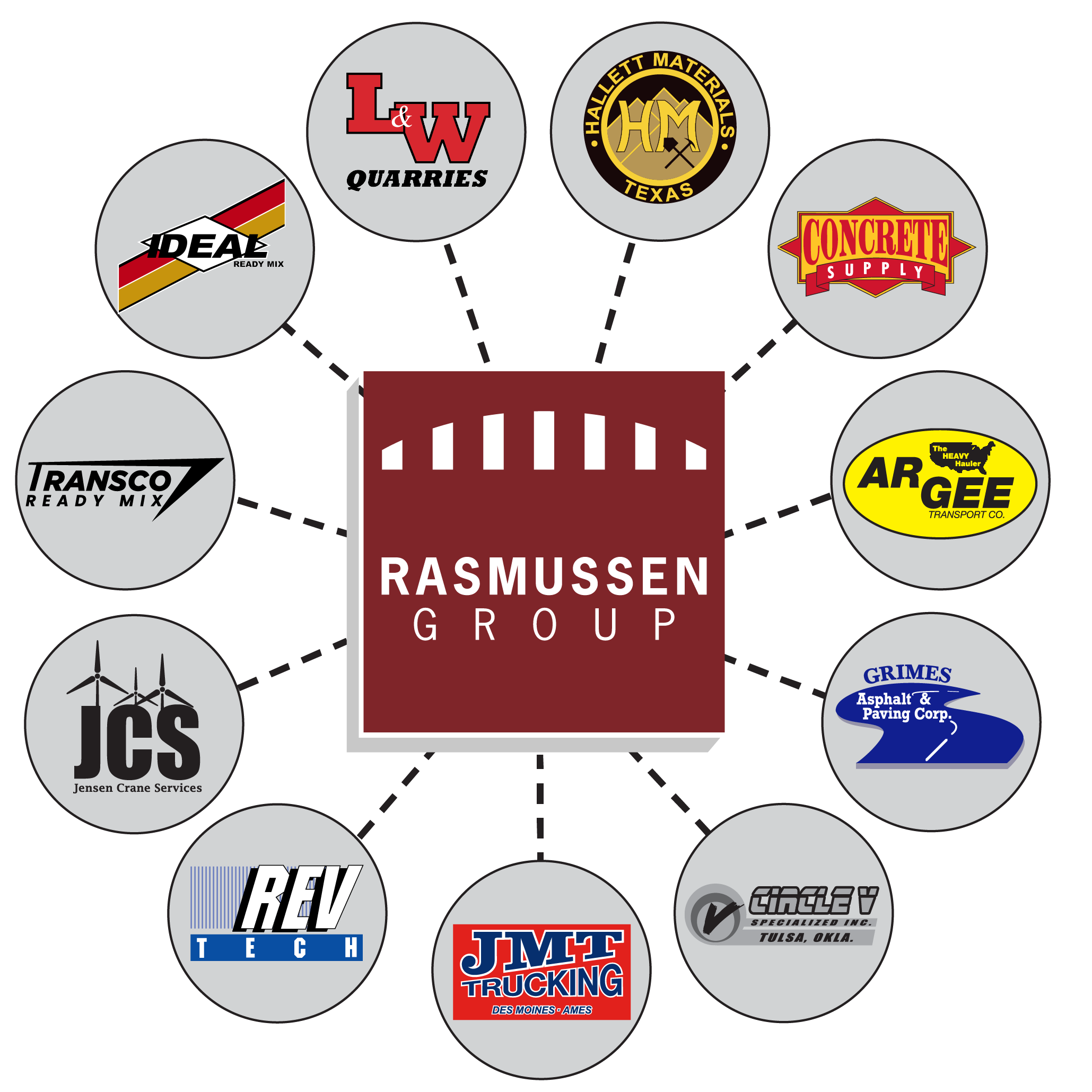 Putting It All Together Rasmussen Group